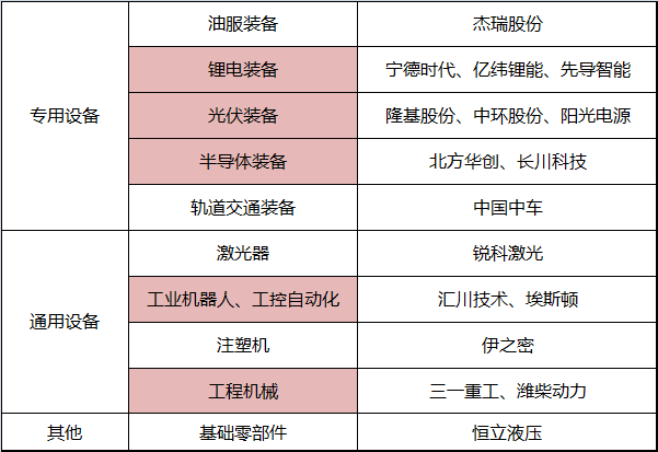 高端装备制造业股票