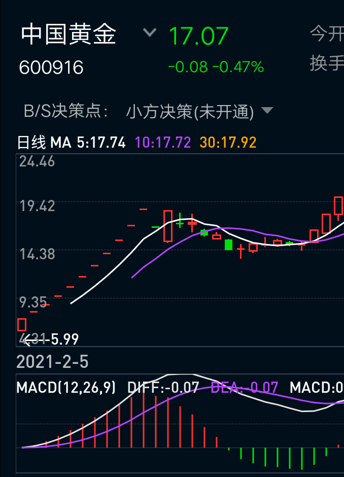 东鹏饮料开盘再度涨停 收获上市以来连续第十个涨停_东鹏饮料(605499)
