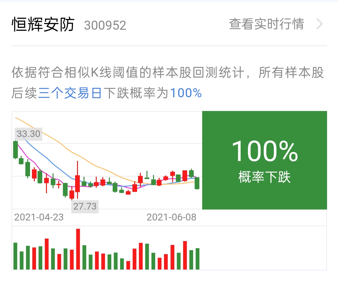 100%下跌_恒辉安防(300952)股吧_东方财富网股吧