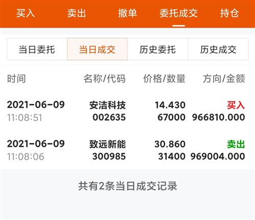 致远新能(300985)股吧_东方财富网股吧