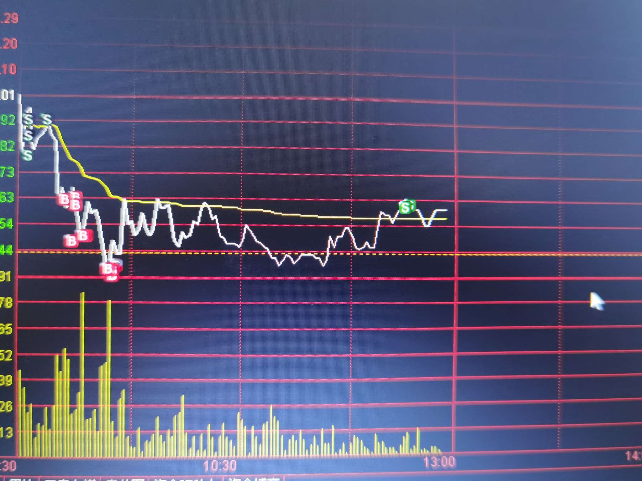 很好的买点_泰福泵业(300992)股吧_东方财富网股吧