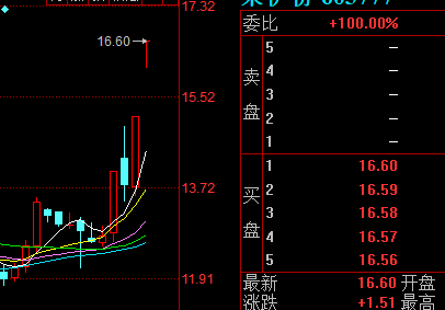 同样是一类食品差距咋就这么大呢_甘源食品(002991)股吧_东方财富网