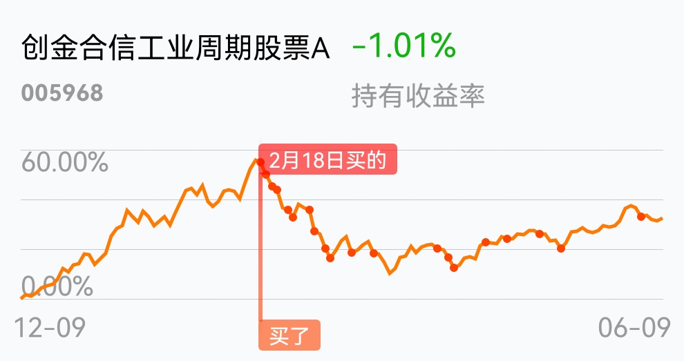 今天终于要变红了_创金合信工业周期股票a(of005968)股吧_东方财富网