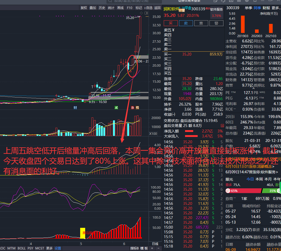 一招教你抓妖股
