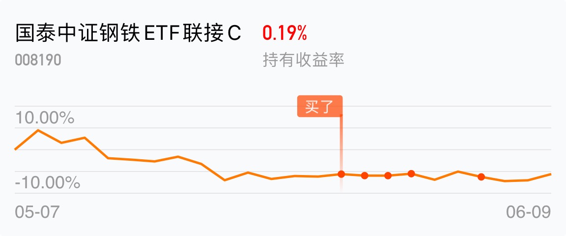 还不出净值_国泰中证钢铁etf联接c(of008190)股吧_东方财富网股吧