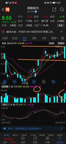 大陰洗盤法最近大漲的票都有這樣的動作就因為明天20日線扣大量今天就