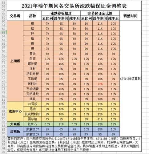 滬銀2112合約白銀td上海期貨交易所上海黃金交易所端午節休市三天