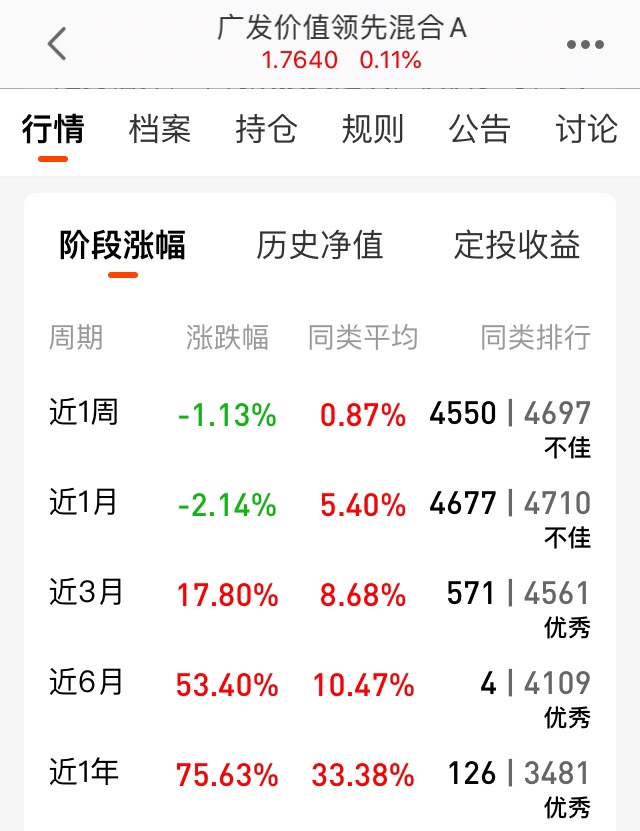 广发价值领先混合a(of008099)股吧_东方财富网股吧