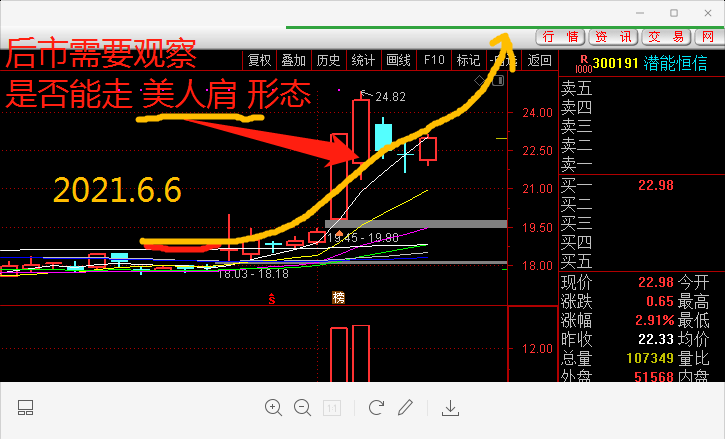 美人肩十强势变异老鸭头=大牛黑马形态!见图