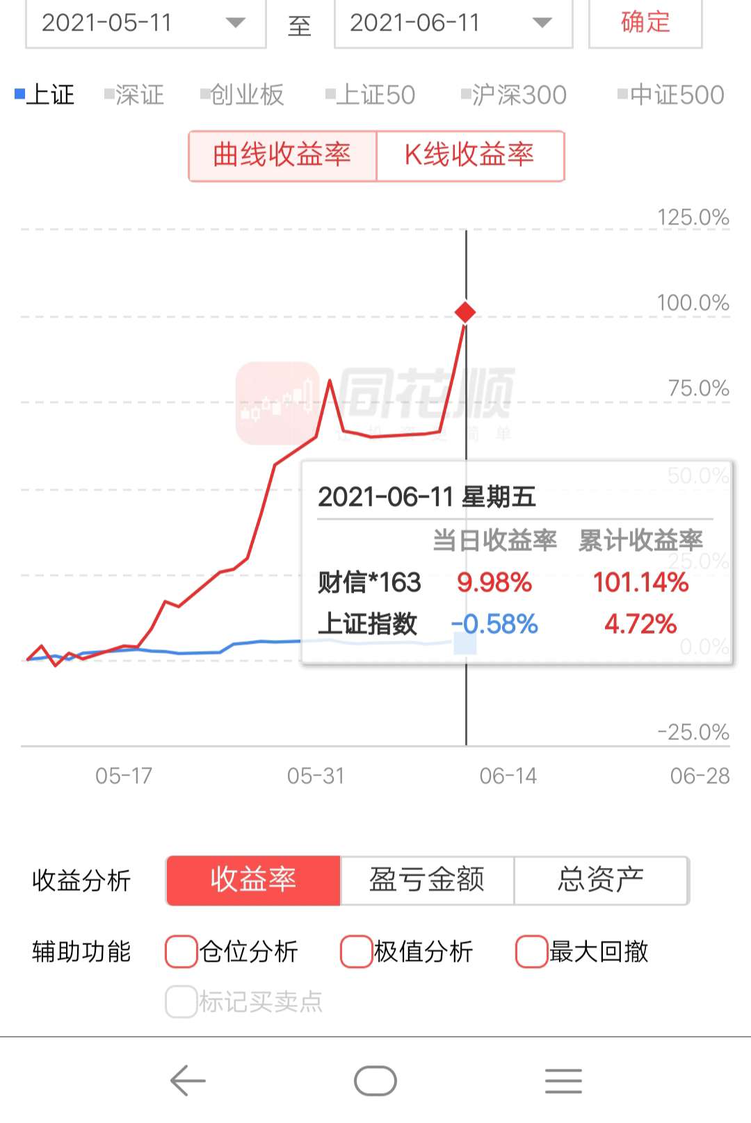 近一个月开挂了