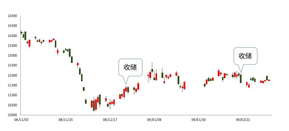 “抛储”只是短暂的!“碳中和”或许才是长期指引铝价的明灯