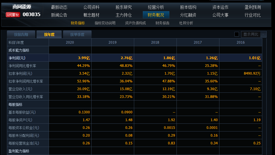 三峡能源对标南网能源,估值在3000亿左右_三峡能源(600905)股吧_东方