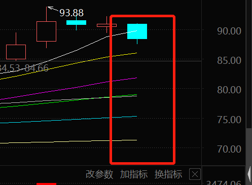 马上开启正宗的多头排列_景嘉微(300474)股吧_东方财富网股吧