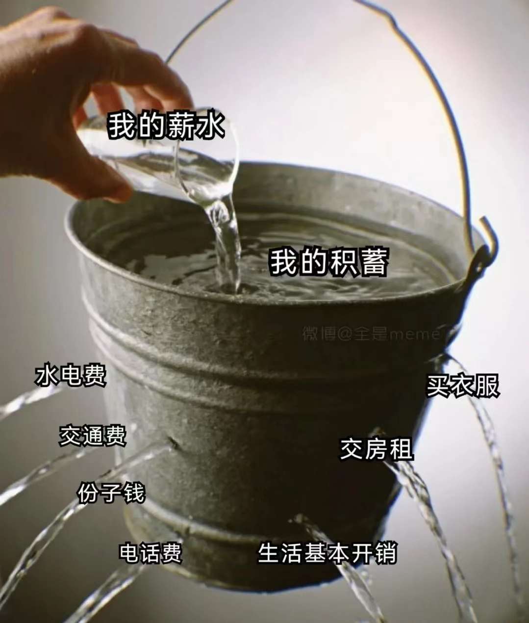 薪水和积蓄和日常开支的关系,真的相当形象.