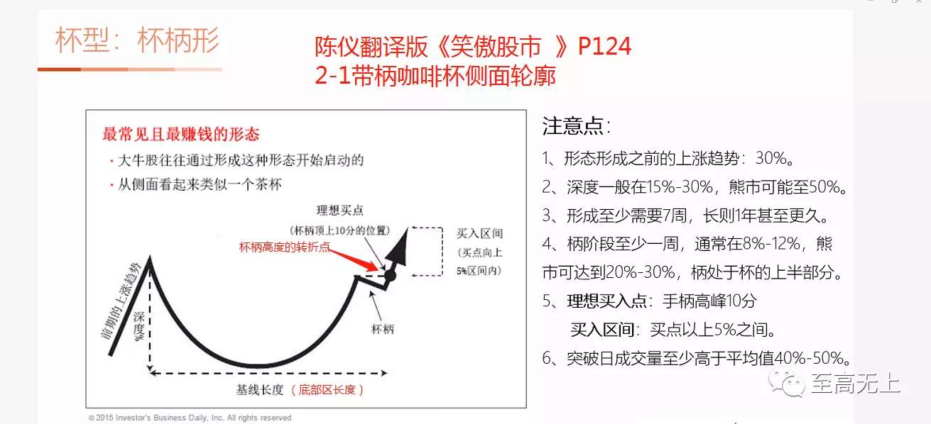 飙股图谱带柄茶杯注意要点!