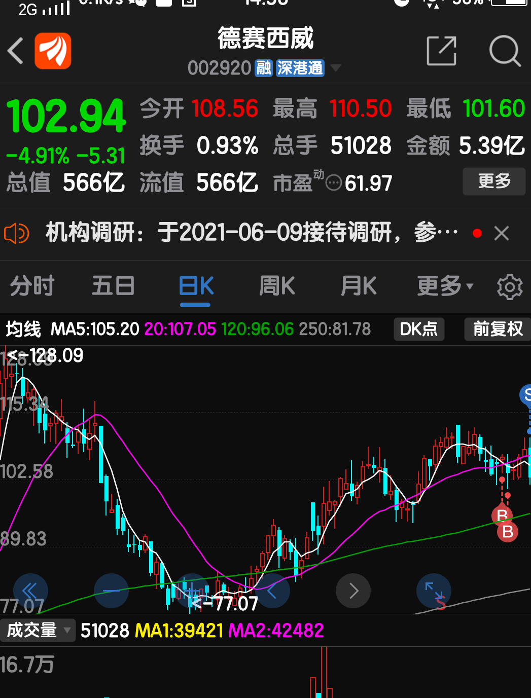 先跑為敬!_德賽西威(002920)股吧_東方財富網股吧