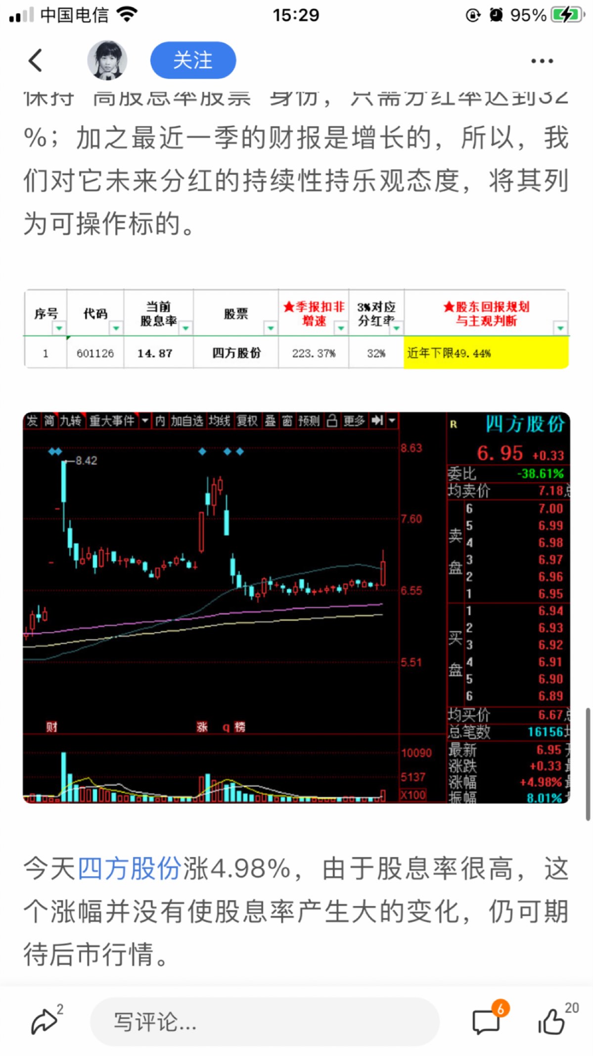 601126四方股票图片