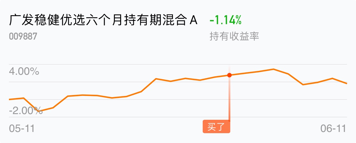 东西_广发稳健优选六个月持有期混合a(of009887)股吧_东方财富网股吧
