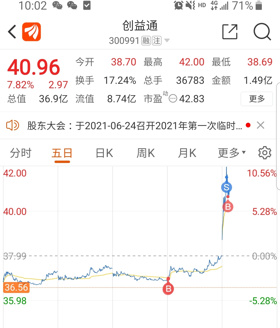 怎么办好慌,我是不是标准的韭菜_创益通(300991)股吧_东方财富网股吧