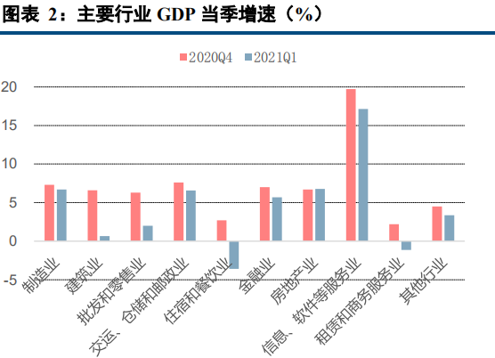 中国经济十问2021年是我国现代化建设进程中具有特殊重要性的一年今年