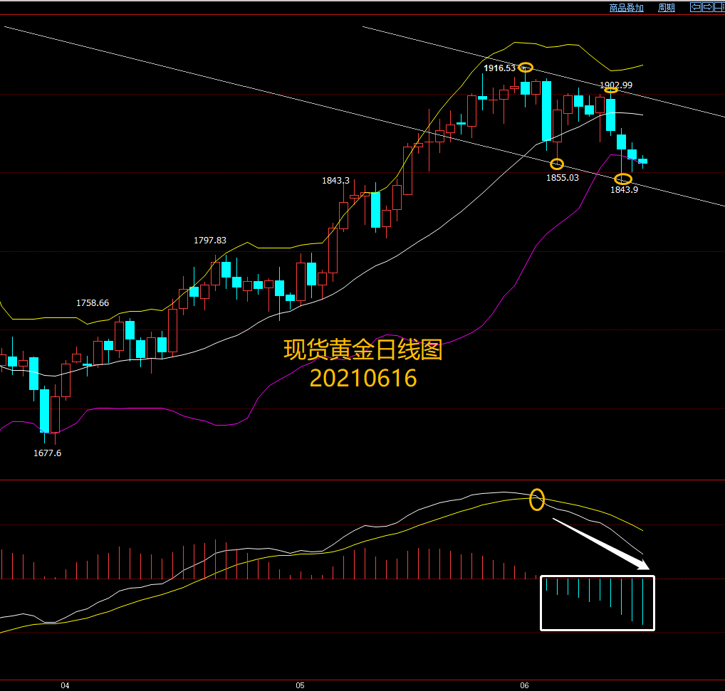 白银t d(ufsgeag)股吧_东方财富网股吧