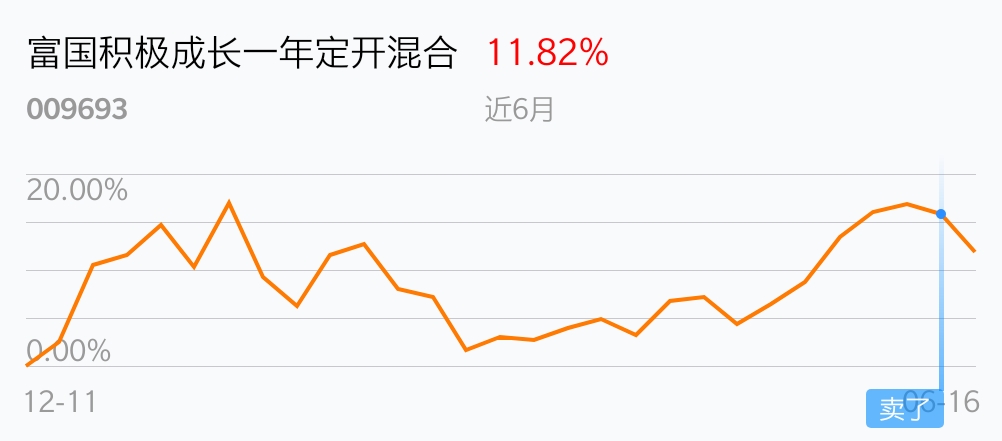 早一天清仓了,有点侥幸40%多点_富国积极成长一年定开混合(of009693)