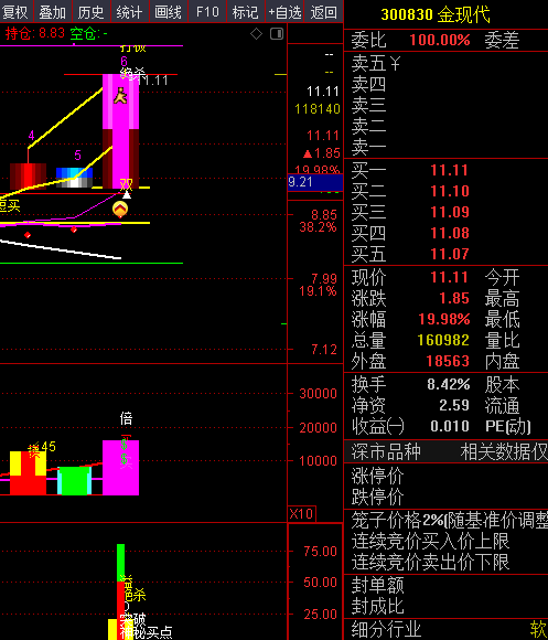 有点标准_金现代(300830)股吧_东方财富网股吧