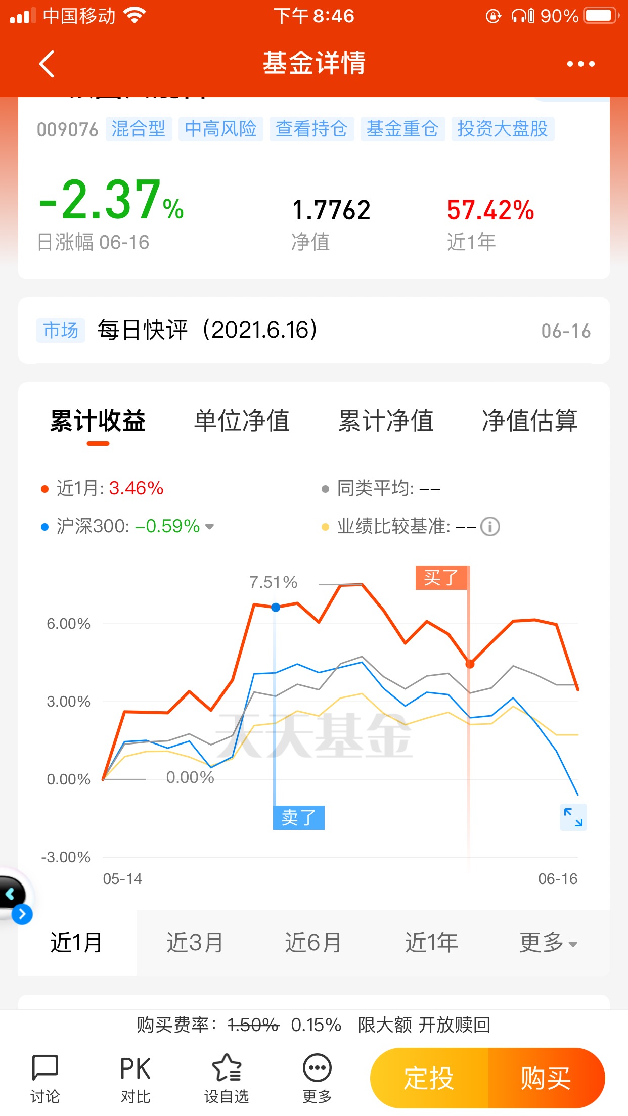 工银圆兴混合(of009076)股吧_东方财富网股吧