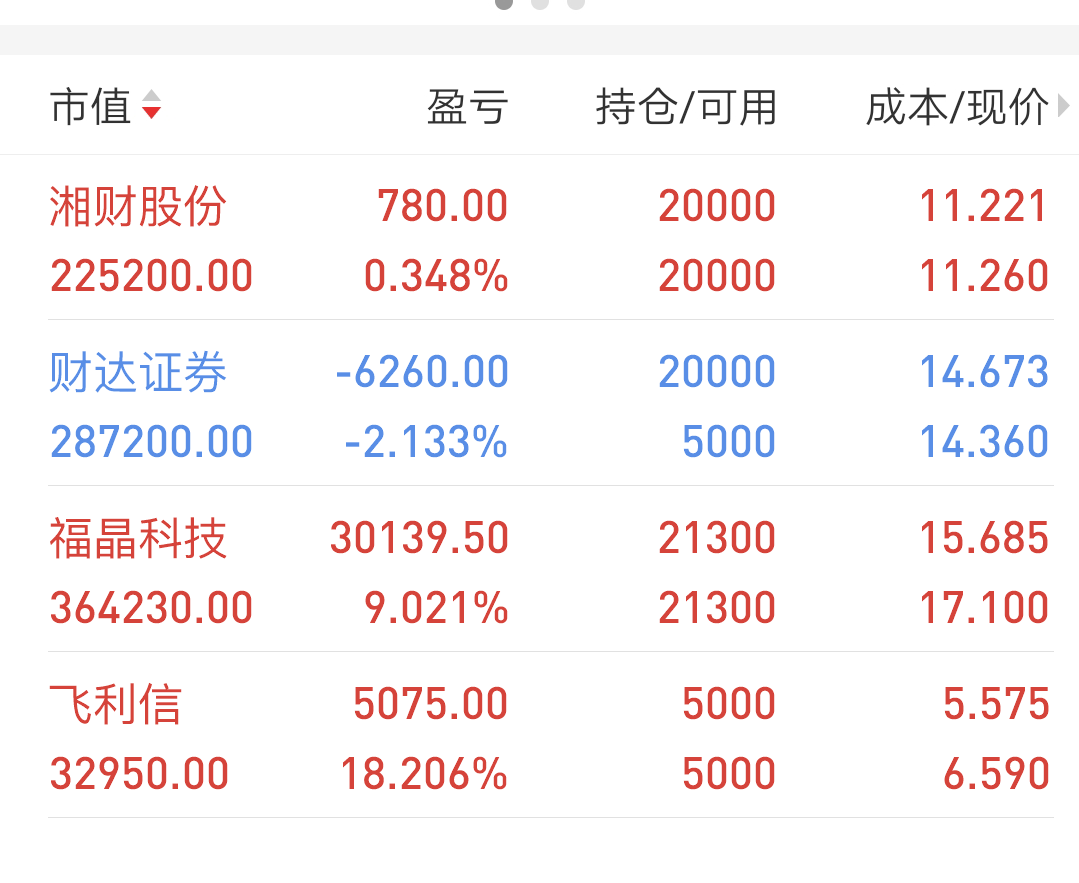 飞利信(300287)股吧_东方财富网股吧