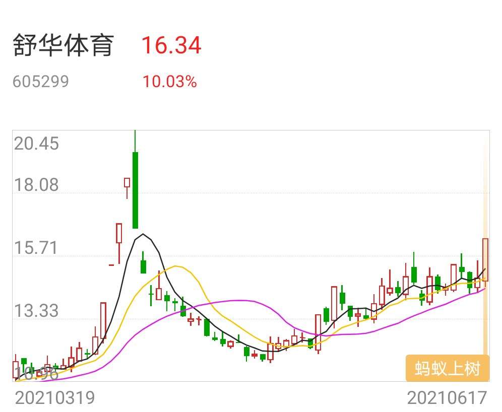 看多605299蚂蚁上树图形