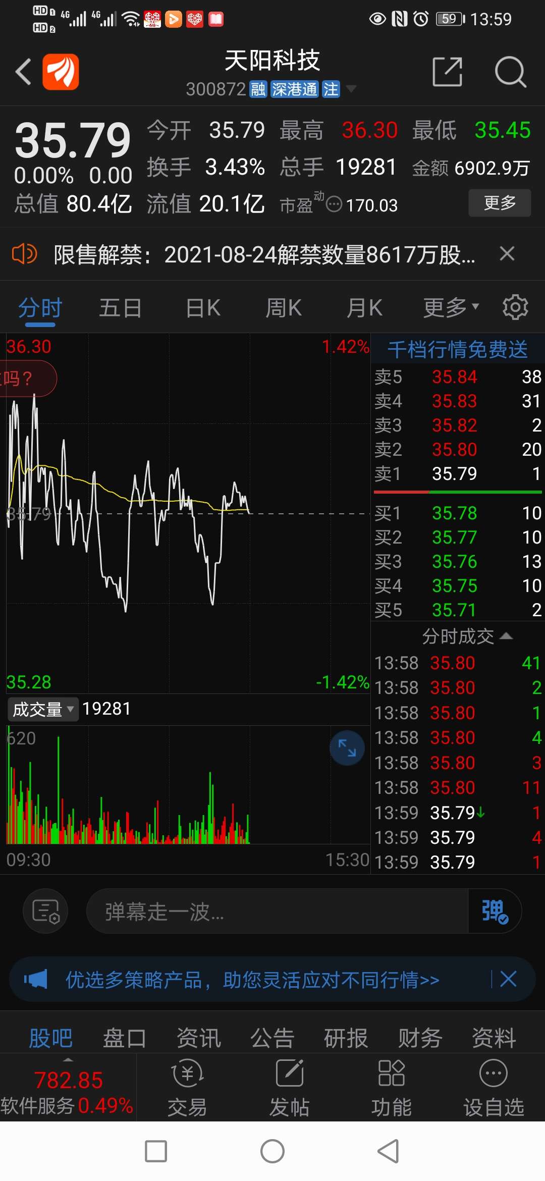 被抛弃了?_天阳科技(300872)股吧_东方财富网股吧