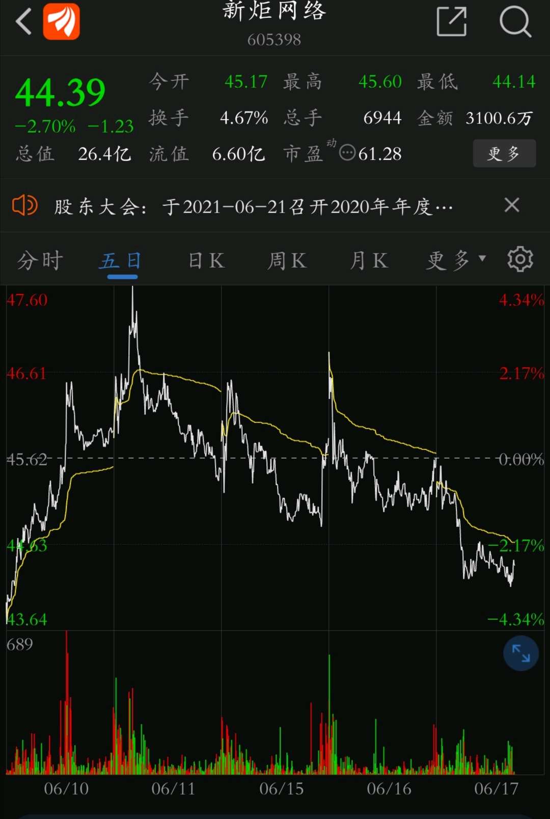 新炬网络(605398)股吧_东方财富网股吧