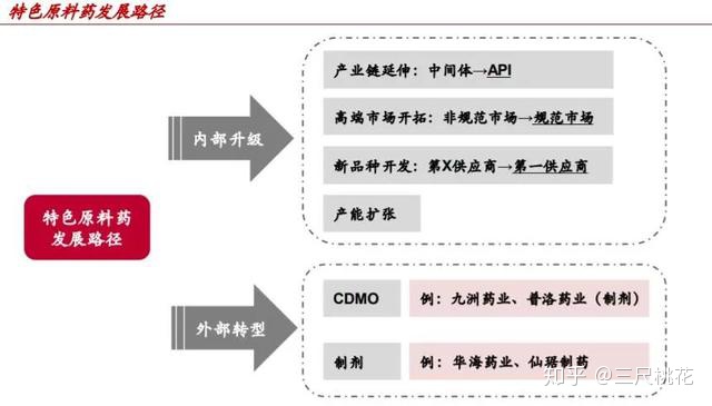解析石家庄原料药生产行业的最新动态