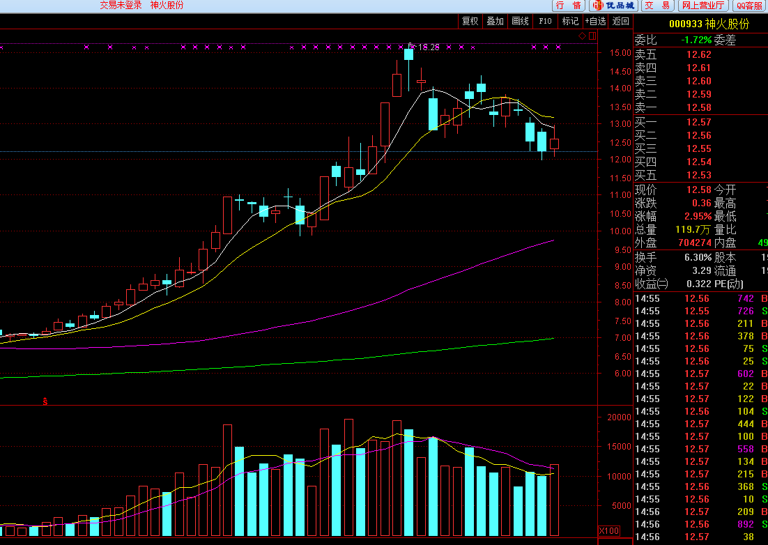 股票期货最佳买点
