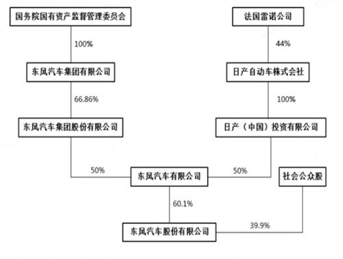 公司,关系硬着呢……点赞10评论:2收藏返回东风汽车吧>>2021-06-17 05