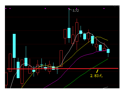 评论1皖342126作者:无论怎么样,散户得到的利润非常的可观,同时庄家