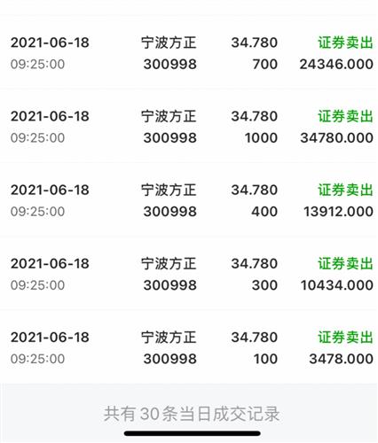 感恩方正,等回调到位再进_宁波方正(300998)股吧_东方财富网股吧