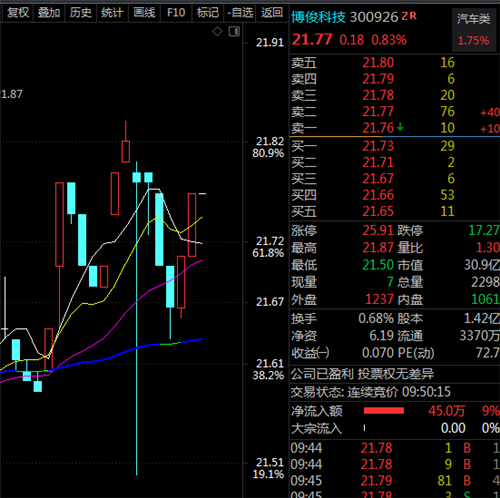 博俊科技(300926)股吧_东方财富网股吧