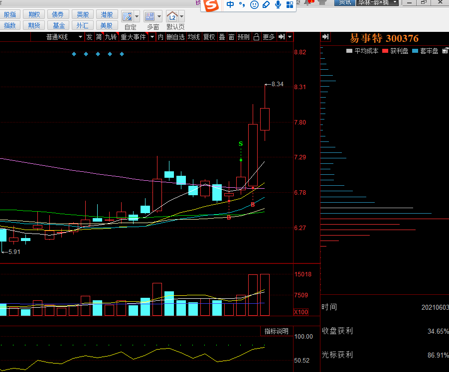 讲一些实话_法本信息(300925)股吧_东方财富网股吧