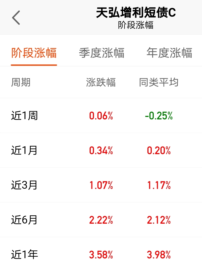 盘点三只小众类型里的"妖基"_广发价值领先混合a(of008099)股吧_东方