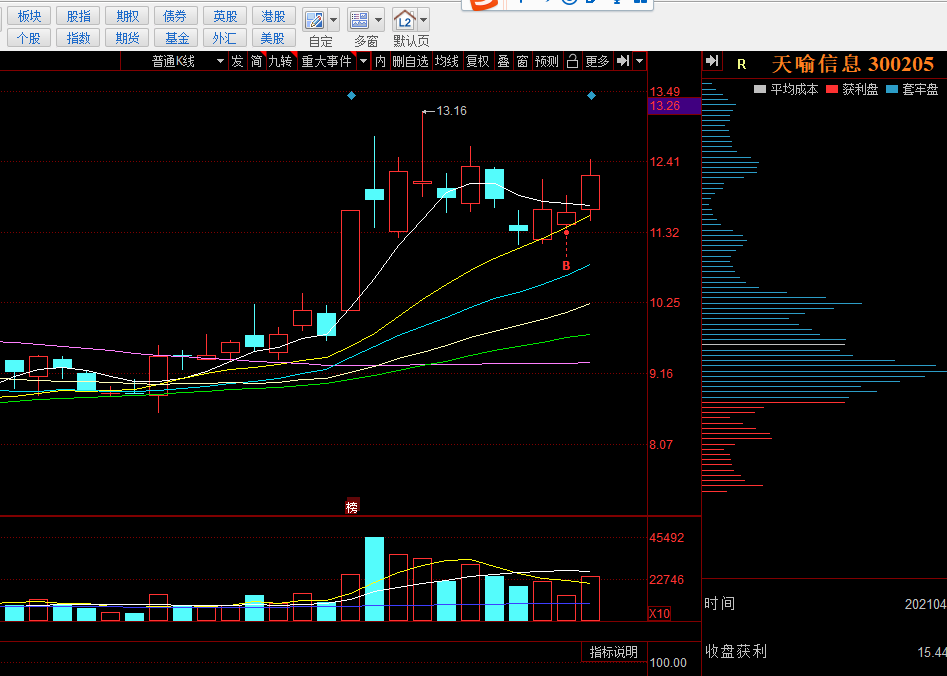 讲一些实话_法本信息(300925)股吧_东方财富网股吧