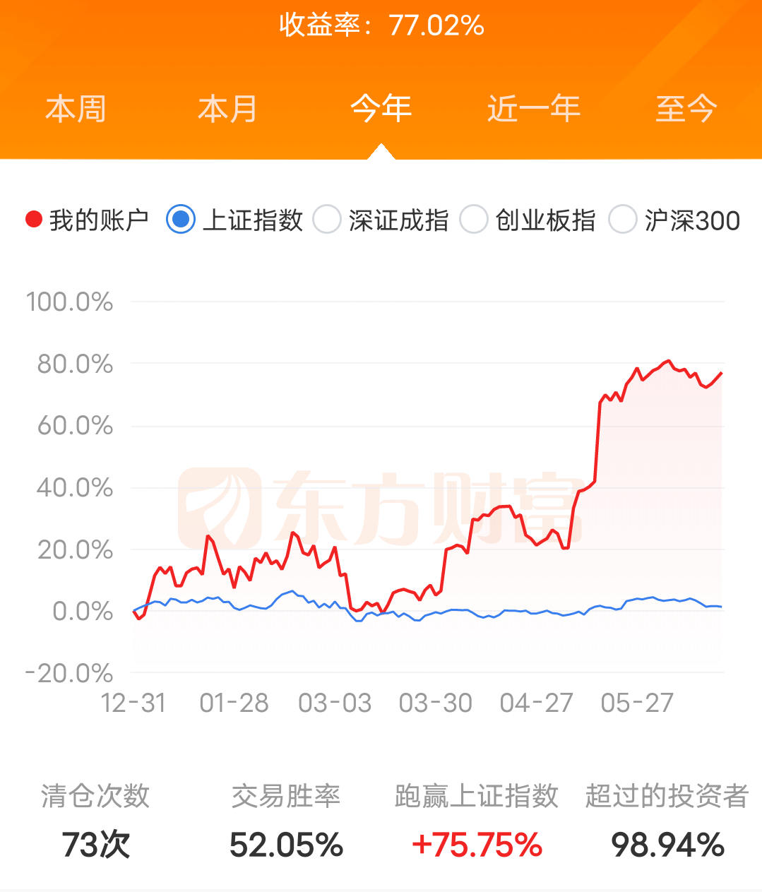 奥雅股份(300949)股吧_东方财富网股吧