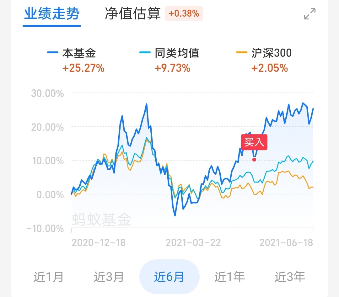 单纯凭运气赚的钱,哎_中欧医疗健康混合a(of003095)股吧_东方财富网