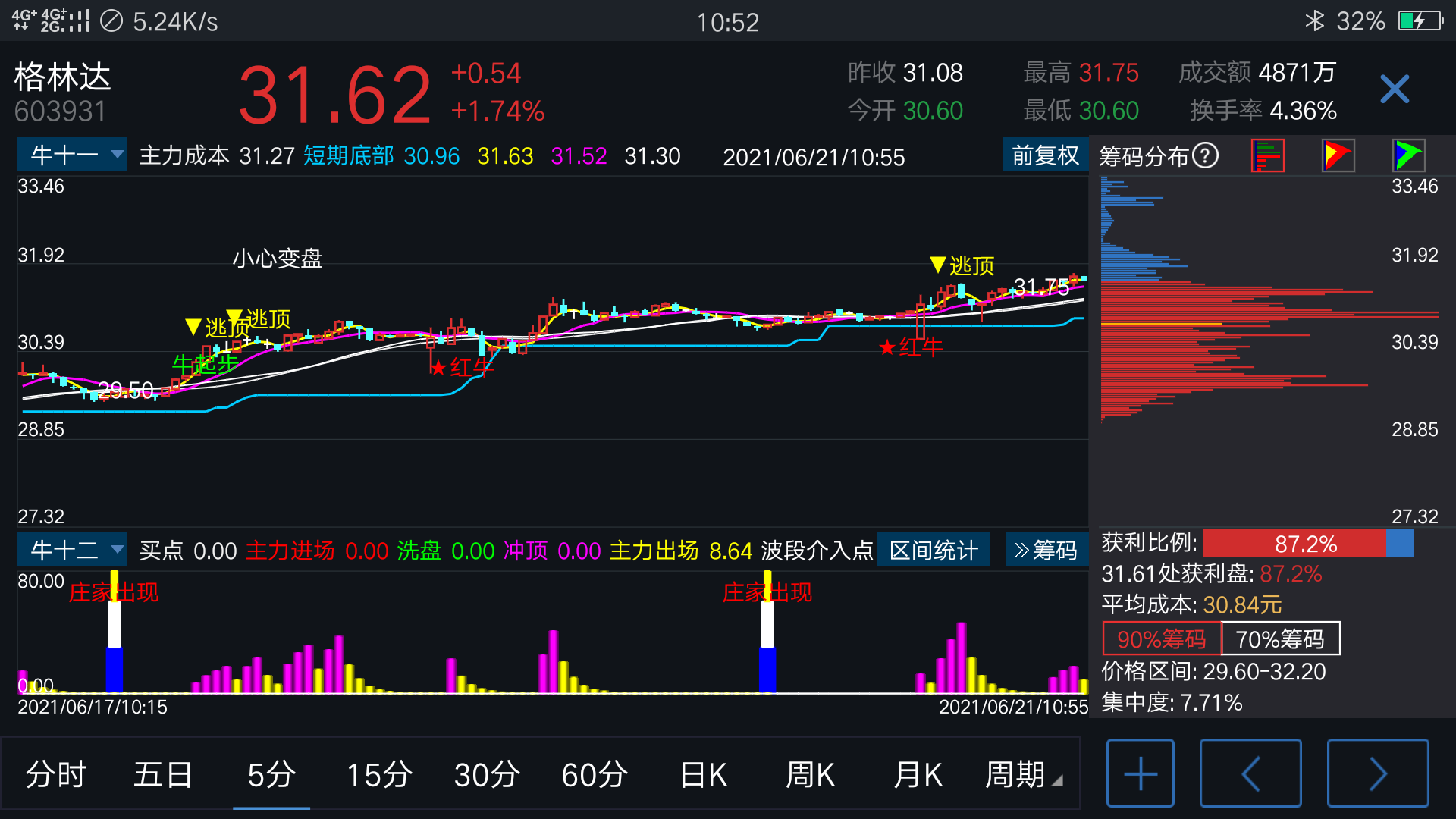 拉高出货_格林达(603931)股吧_东方财富网股吧