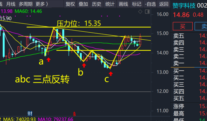 一阳吞三阴还有什么可犹豫的