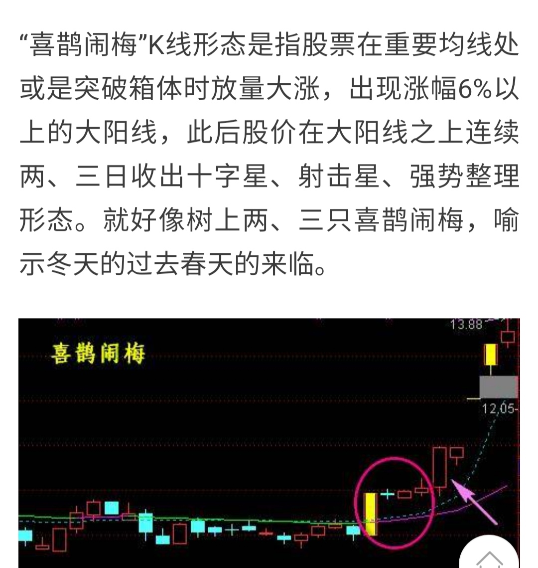 又砖家说现在佳创视讯走势是喜鹊闹梅吃瓜吃瓜吃瓜吃瓜吃瓜