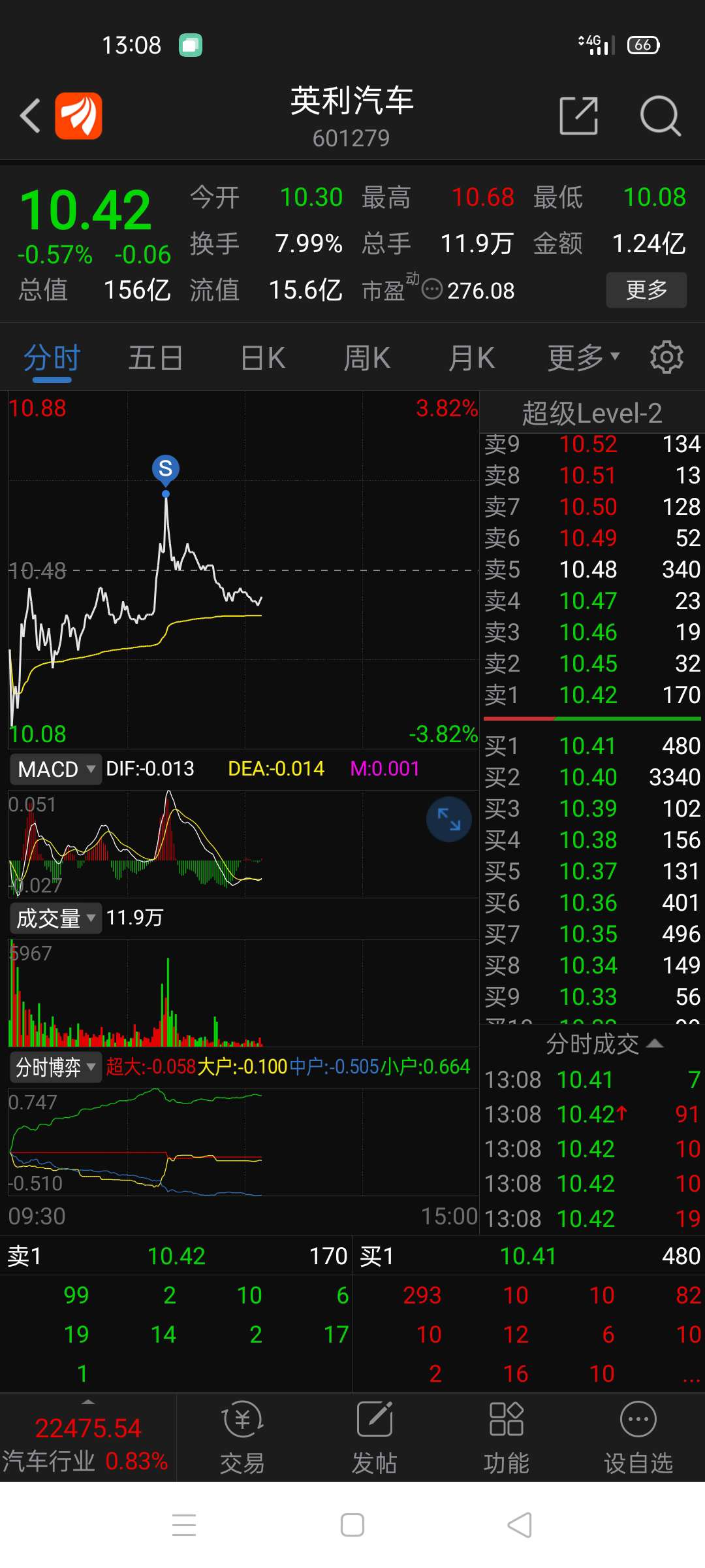 英利汽车(601279)股吧_东方财富网股吧