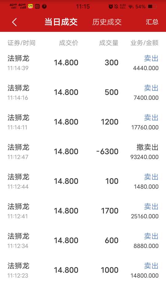 有种你就别跌下来_法狮龙(605318)股吧_东方财富网股吧