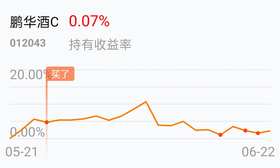 哈哈哈,戴红帽子了_鹏华酒c(of012043)股吧_东方财富网股吧