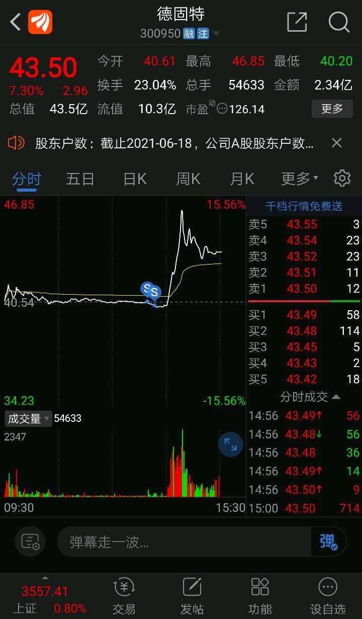 我都佩服我自己,这一顿操作,损失一万多_德固特(300950)股吧_东方财富
